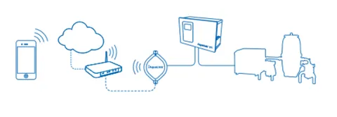 PiscineSpa - Domotica per piscina Domotica per piscina - PiscineSpa - Quartu Sant'Elena Cagliari Sardegna